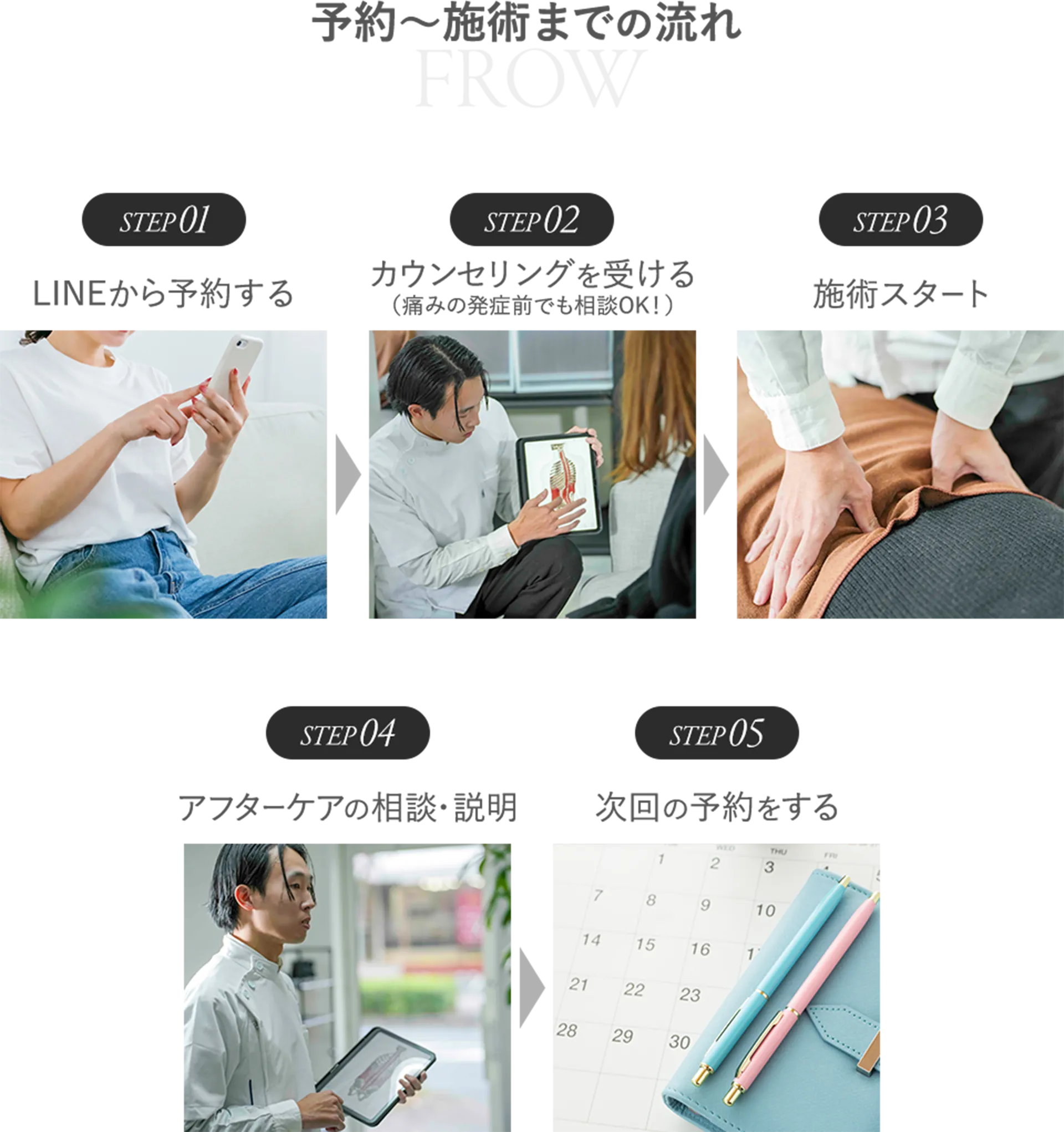 予約～施術までの流れ STEP01:LINEから予約する step02:カウンセリングを受ける step03:施術スタート step04:アフターケアの相談・説明 step05:次回の予約をする